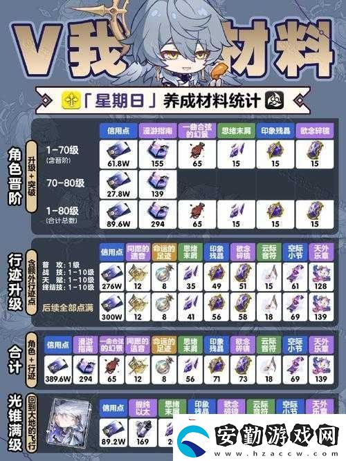 崩壞星穹鐵道安魂彌撒任務(wù)怎么過