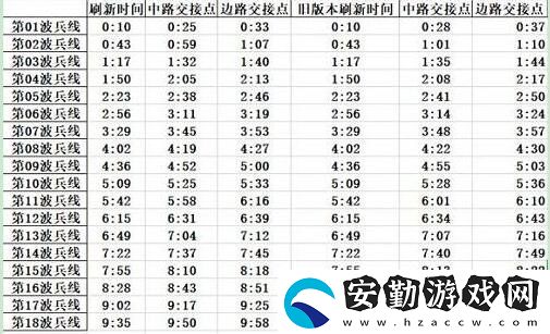 王者榮耀兵線時(shí)間表分鐘