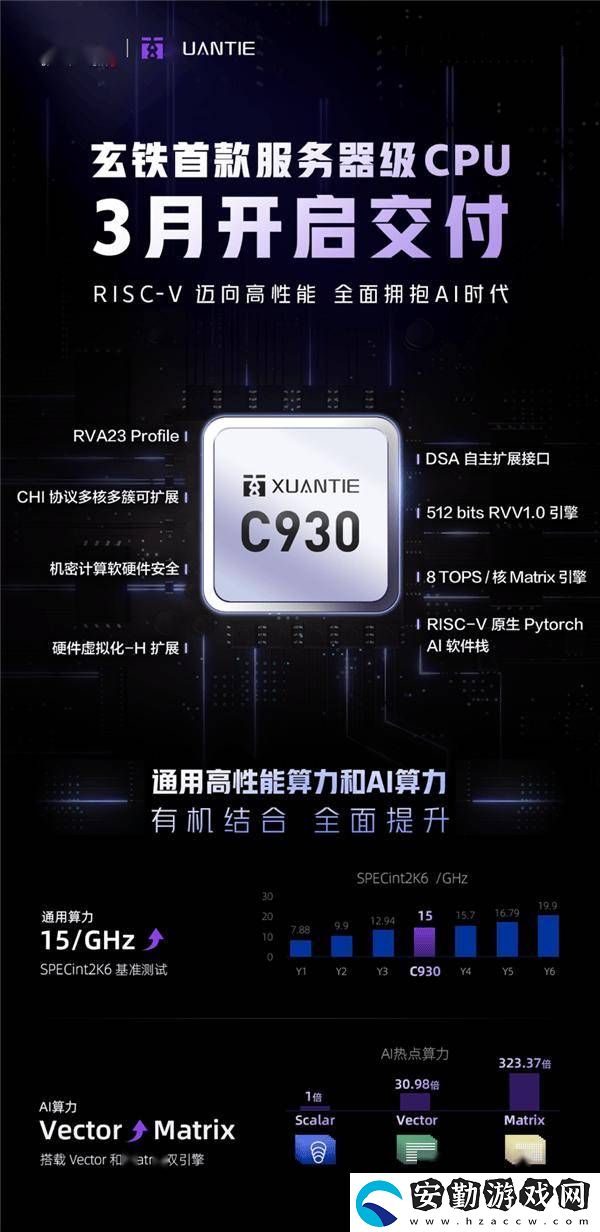 阿里達(dá)摩院玄鐵C930服務(wù)器級處理器即將面世