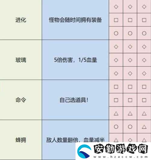 如何在雨中冒險(xiǎn)2中成功解鎖神秘職業(yè)劍圣