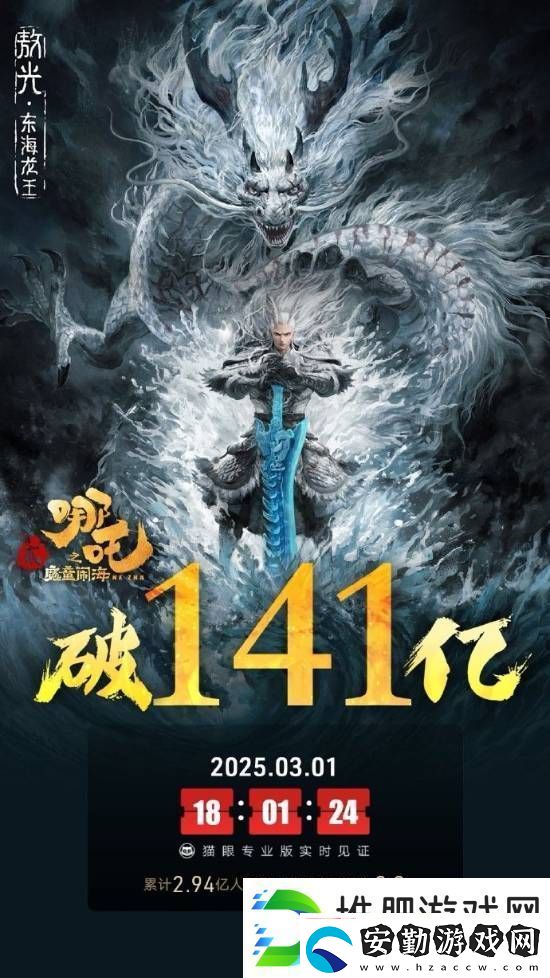 哪吒2內(nèi)地票房破141億！全球票房已達(dá)143億