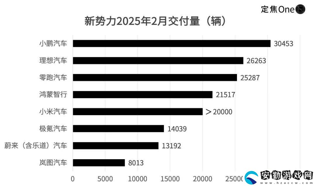 新能源戰(zhàn)場(chǎng)洗牌