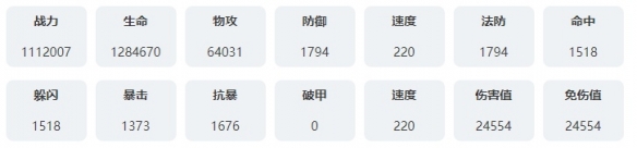 永夜降臨復蘇蕾娜技能是什么