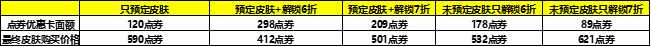 王者榮耀kpl天狼繪夢(mèng)者怎么買(mǎi)便宜