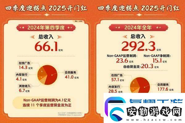 炮轟紅果短劇能為愛奇藝爭取到更多時(shí)間嗎