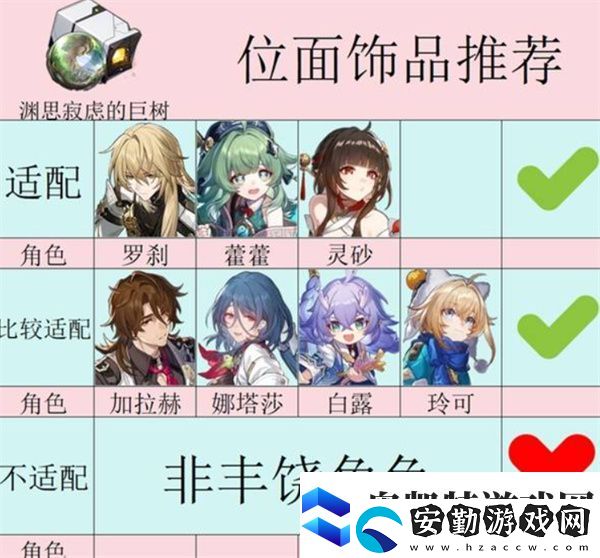 崩壞星穹鐵道3.1新遺器適用角色推薦