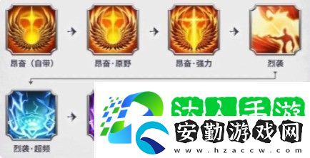 萬(wàn)龍覺(jué)醒寵物技能搭配推薦