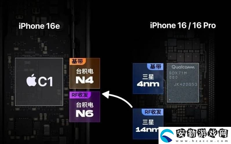 蘋(píng)果自研5G基帶挑戰(zhàn)高通