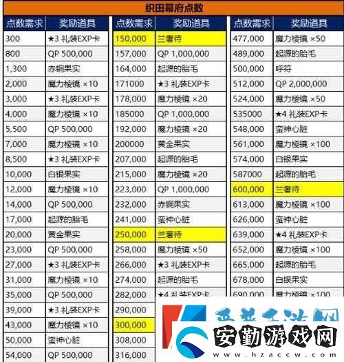 FGO明治維新活動(dòng)來襲