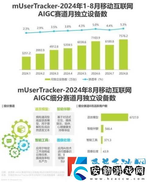 2024中國(guó)移動(dòng)AIGC賽道流量大揭秘誰將成為玩家的新寵