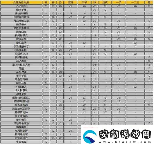 天域幻想活動(dòng)介紹及連續(xù)登錄送與攻略一覽