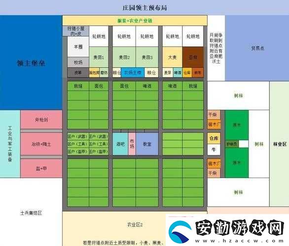 莊園領(lǐng)主堡地建造布局全解析