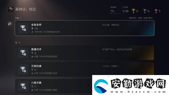 黑神話PS5通關(guān)率30.4%！高達(dá)6.5%玩家獲得白金杯