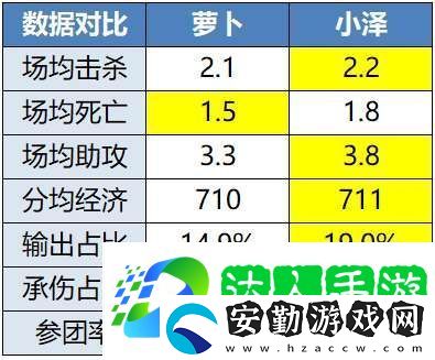 無畏、久酷再對位