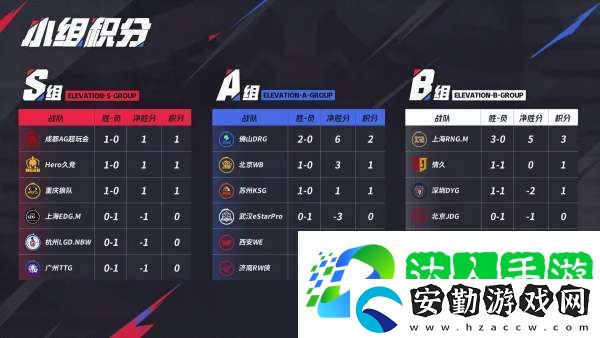 無畏、久酷再對位