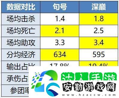 無畏、久酷再對位