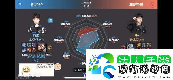 RW俠不敵DRG隊(duì)員雷達(dá)圖出爐