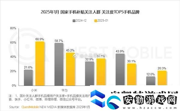 小米國補關注度登頂！王騰揭秘