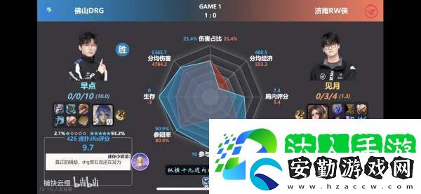 RW俠不敵DRG隊(duì)員雷達(dá)圖出爐