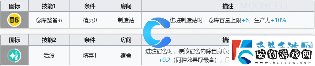 明日方舟卡緹技能介紹
