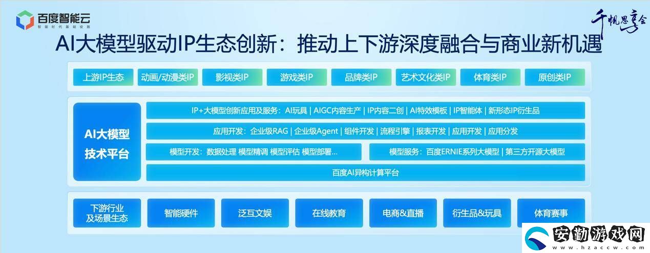 百度智能云引領“AI+IP”新生態(tài)