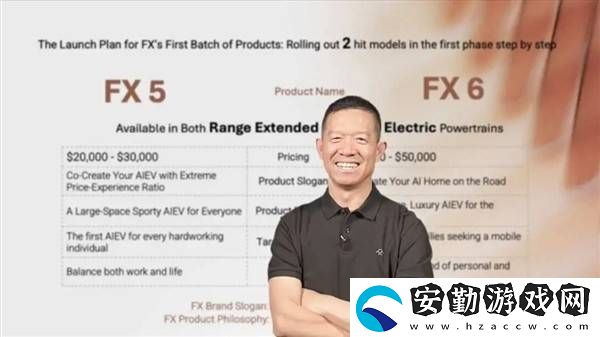 法拉第未來(lái)2024財(cái)報(bào)亮點(diǎn)