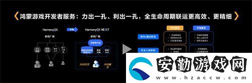鴻蒙游戲開發(fā)者服務(wù)升級(jí)