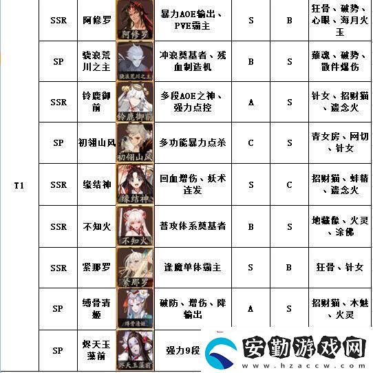 陰陽師式神強度榜2021最新版