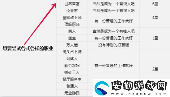 火山的女兒世界首富結(jié)局要求一覽