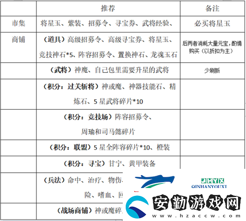 一點(diǎn)三國(guó)新手怎么玩