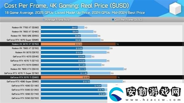 AMD