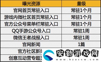 王者榮耀云中君皮膚設(shè)計大賽冠軍是哪個皮膚