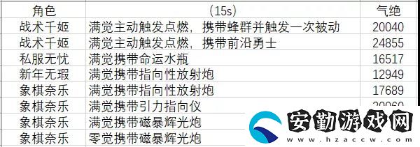 雙生視界西洋棋高奈利亞屬性是什么