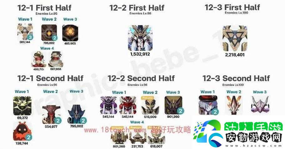 原神43深淵怪物血淚總結(jié)！這波掉落清單看完直接沖分！