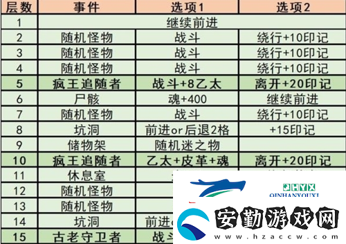 鍦頒笅鍩庡牎3欖備箣璇楃澧