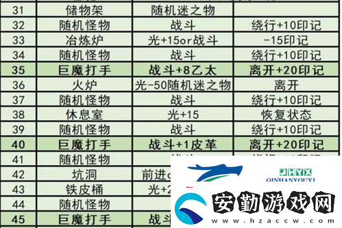 鍦頒笅鍩庡牎3欖備箣璇楃澧
