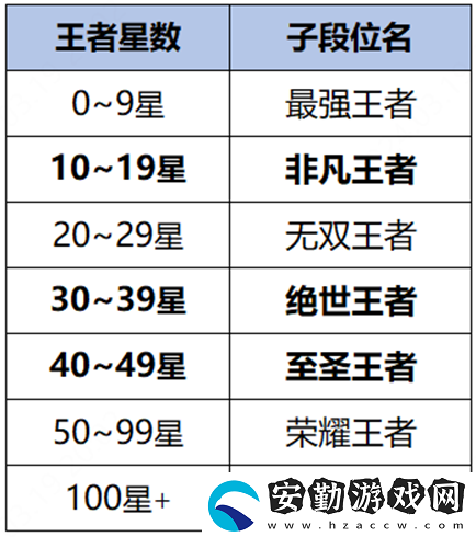 王者榮耀S35賽季幾號開始幾號結(jié)束