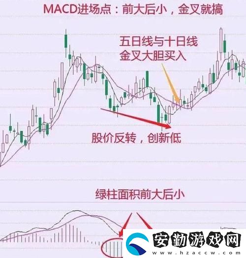 內(nèi)容豐富一陰吞兩陽與MACD的關(guān)系