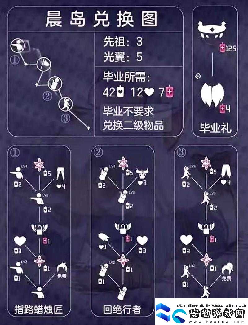 粗辮先祖隱藏福利大揭秘！光遇4種必?fù)Q物品清單