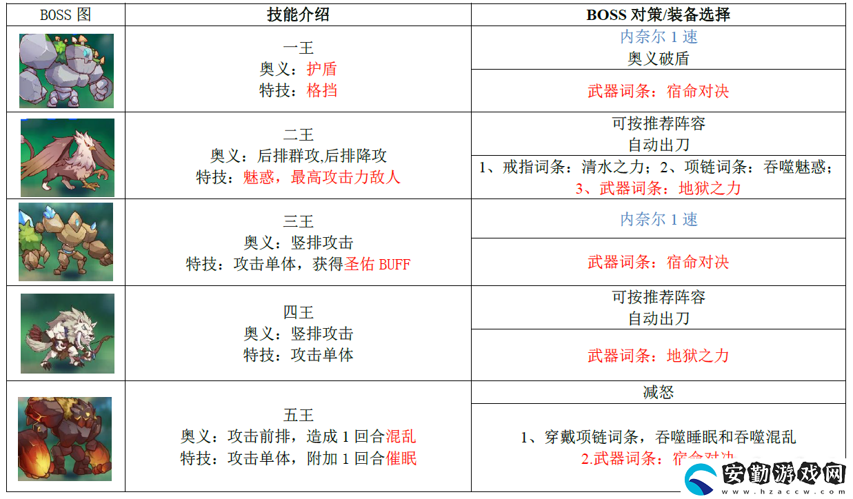 伊甸園的驕傲最新公會戰(zhàn)詳解
