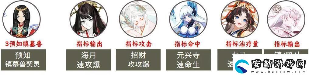 陰陽(yáng)師2023超鬼王第七天陣容推薦