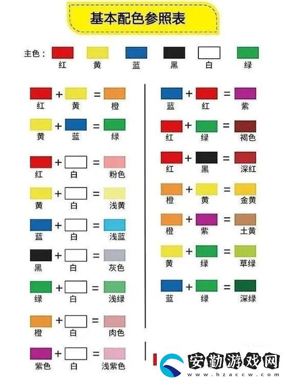一級(jí)調(diào)色二級(jí)調(diào)色三級(jí)調(diào)色