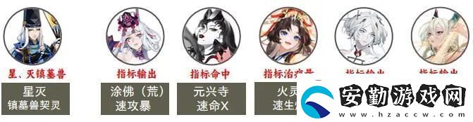 陰陽(yáng)師2023超鬼王第七天陣容推薦