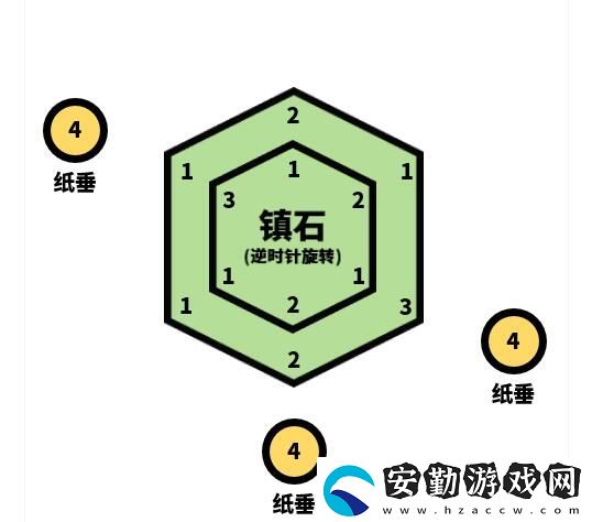 原神清籟逐雷記任務(wù)攻略