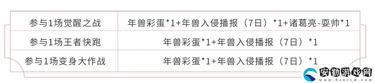 王者榮耀變身大作戰(zhàn)活動(dòng)什么時(shí)候開(kāi)啟