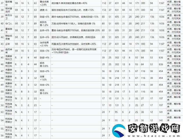 靈魂潮汐蘊靈搭配推薦
