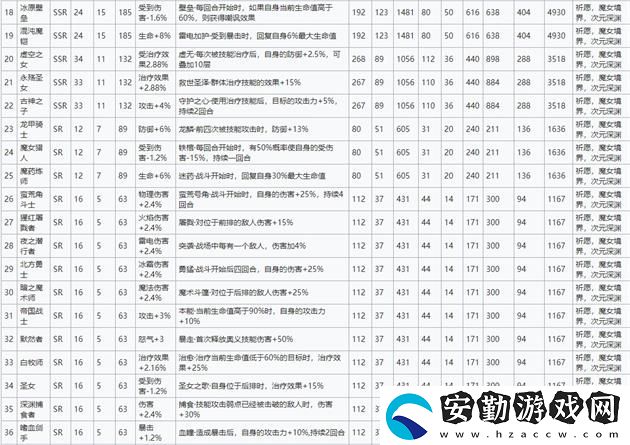 靈魂潮汐蘊靈搭配推薦