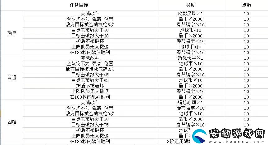 雙生視界荒野旅團目標擊殺1陣容怎么搭配呢