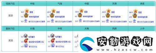 冒險(xiǎn)島V215版本4月1日上線！邂逅最初的冒險(xiǎn)！