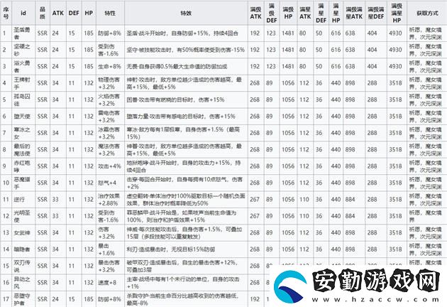 靈魂潮汐蘊靈搭配推薦